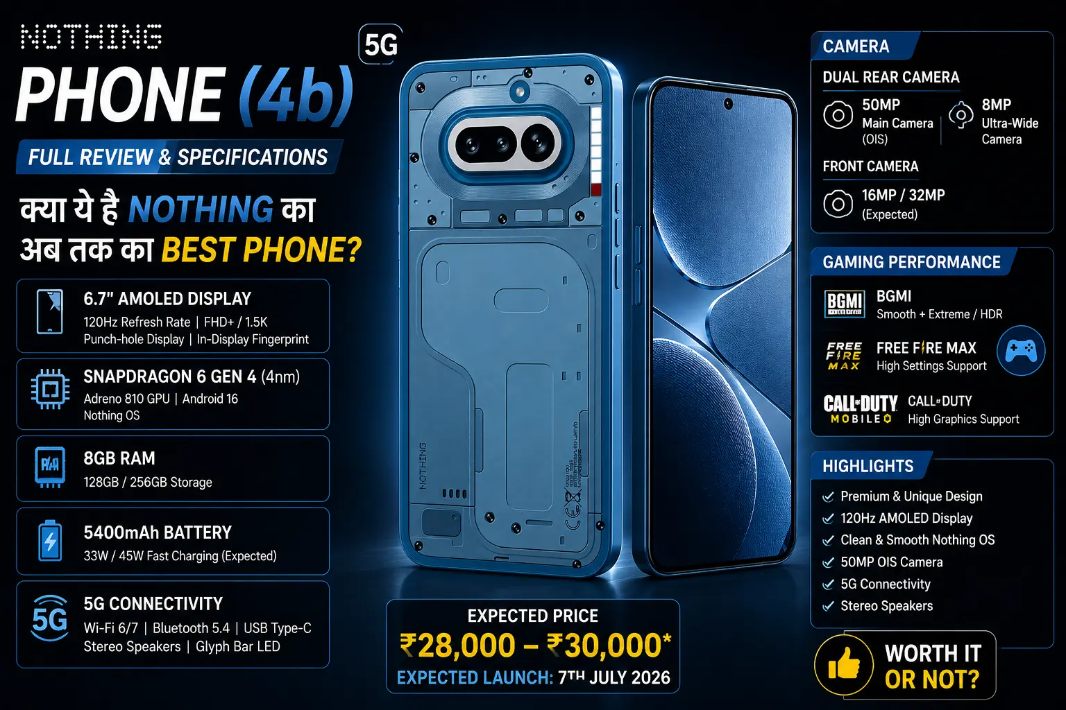 Nothing Phone 4b transparent design smartphone with AMOLED display and AI features